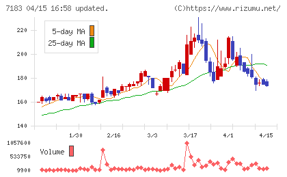 あんしん保証チャート
