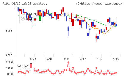 イントラストチャート