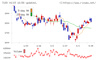 プレミアグループチャート