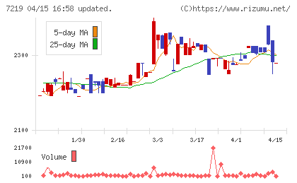 エッチ・ケー・エスチャート