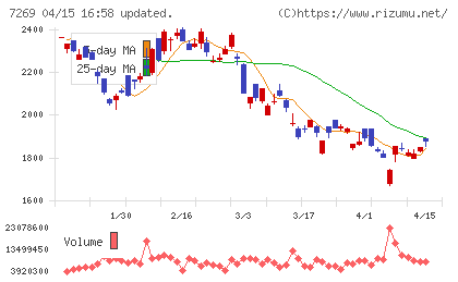 スズキチャート