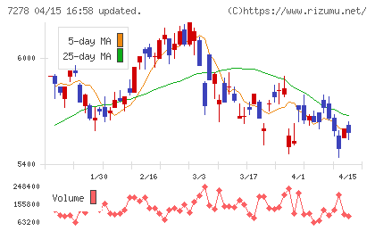 エクセディチャート