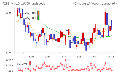 村上開明堂チャート