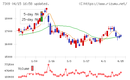 シマノチャート
