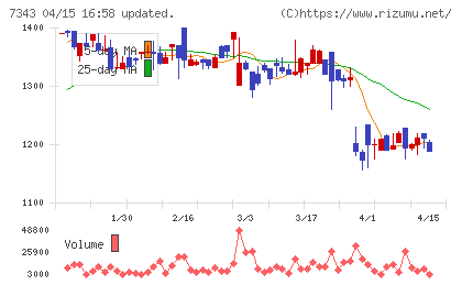 ブロードマインドチャート