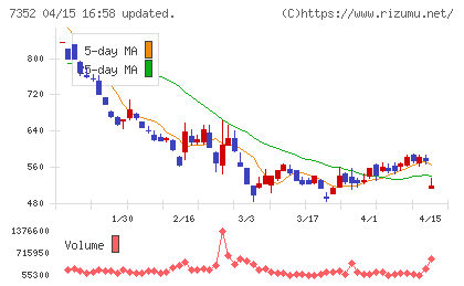 ＴＷＯＳＴＯＮＥ＆Ｓｏｎｓチャート