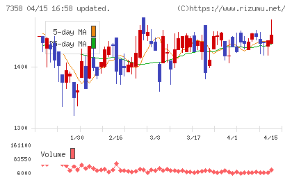 ポピンズチャート