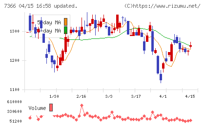 LITALICOチャート