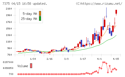 リファインバースグループチャート