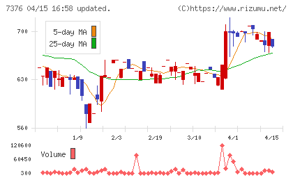 ＢＣＣチャート