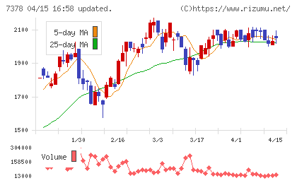 アシロチャート