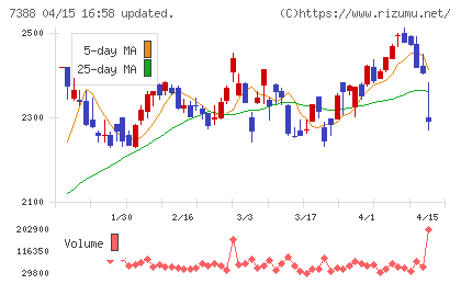 ＦＰパートナーチャート