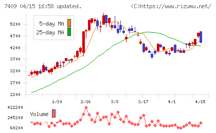 ＡｅｒｏＥｄｇｅチャート