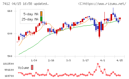 アトムチャート