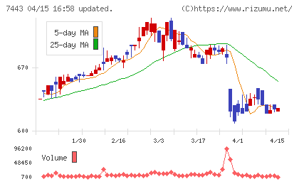 横浜魚類チャート