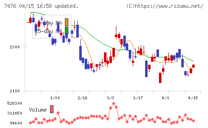 アズワンチャート