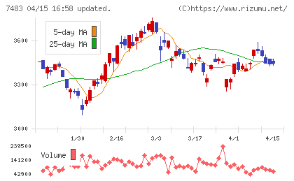 ドウシシャチャート