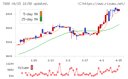 ヤガミチャート