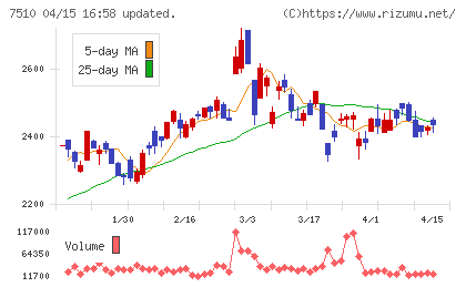 たけびしチャート