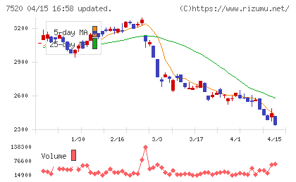 エコスチャート
