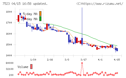 アールビバンチャート