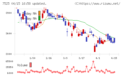 リックスチャート