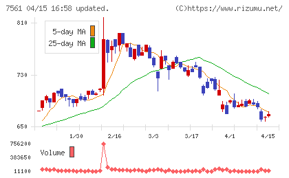 ハークスレイチャート