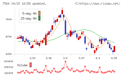 ワークマンチャート