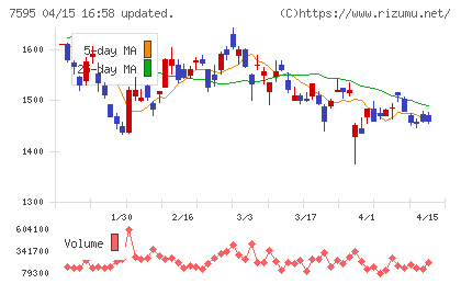 アルゴグラフィックスチャート