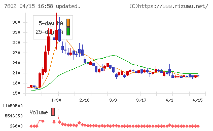レダックスチャート