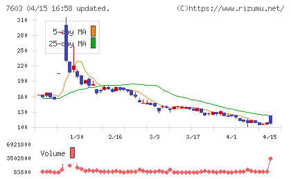 ジーイエットチャート