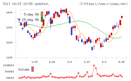 シークスチャート