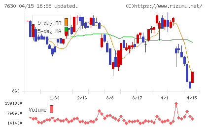 壱番屋チャート