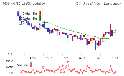 ハンズマンチャート