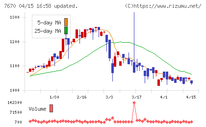 オーウエルチャート