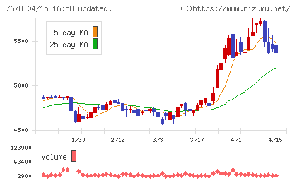 あさくまチャート