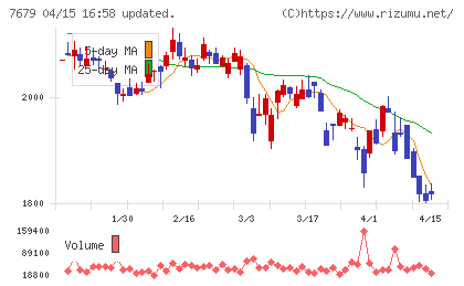 薬王堂ホールディングスチャート