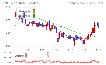 いつもチャート
