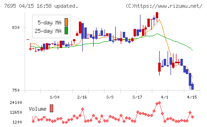 交換できるくんチャート