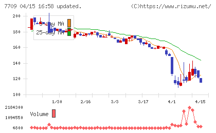 クボテックチャート