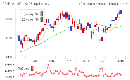 長野計器チャート