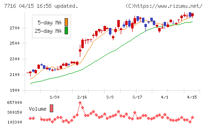ナカニシチャート