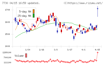 マニーチャート