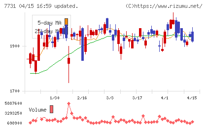 ニコンチャート