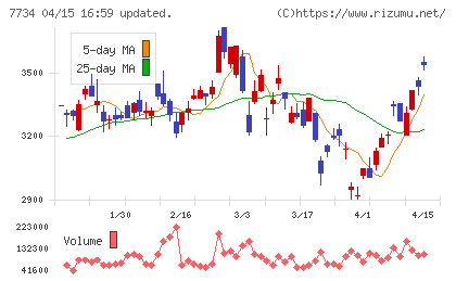 理研計器チャート