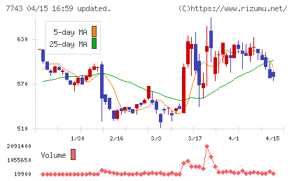 シードチャート