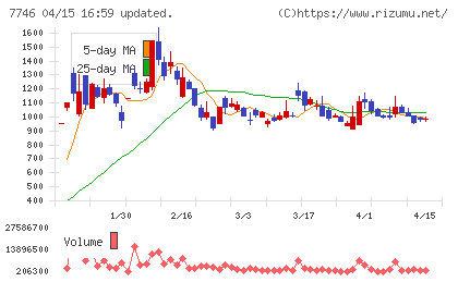 岡本硝子チャート