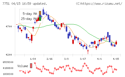 キヤノンチャート