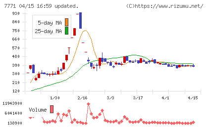 日本精密チャート