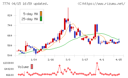 ジャパン・ティッシュエンジニアリングチャート